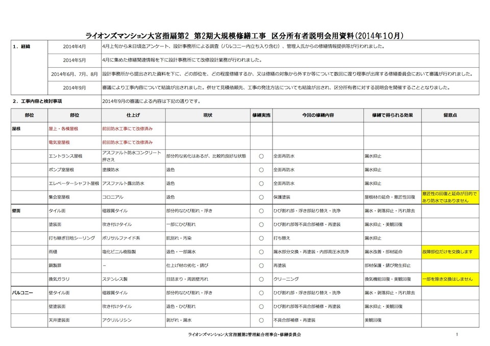 第2期大規模修繕説明会資料(20141005)